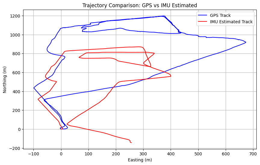 Trajectory Visualization